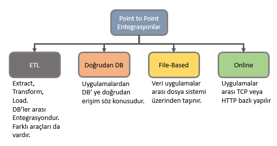 SOANedir_4