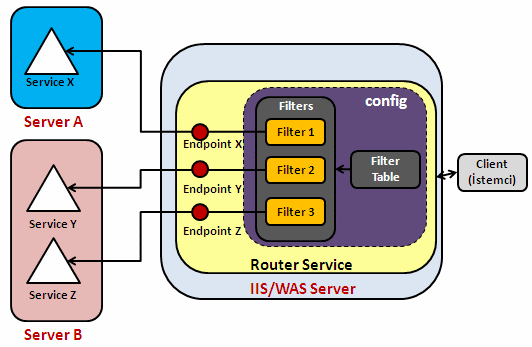 Задания темный протокол dmz. Service router isn41508t3-m. Routing service. Ppm3-sip-12elf. Cisco csr 1000v.