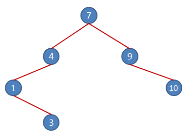 Burak Selim Şenyurt | Binary Search Tree' yi Anlamak