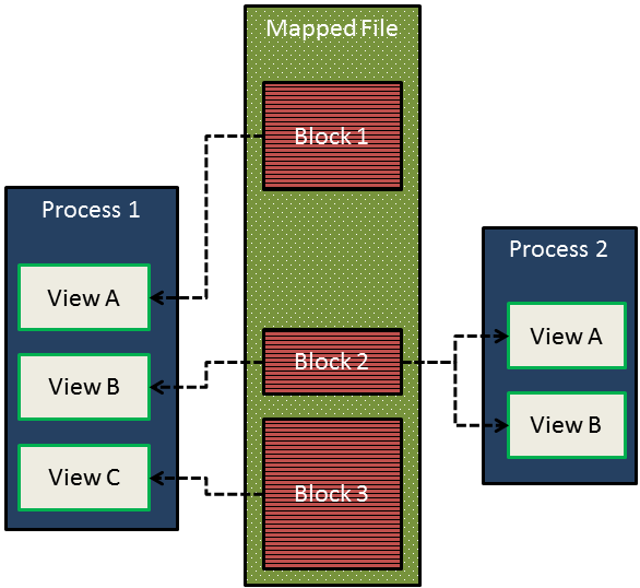 blg201_Schema