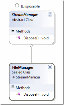 blg214_Case1ClassDiagram