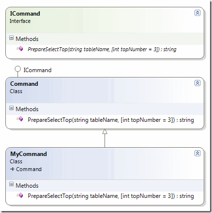 blg215_ClassDiagram