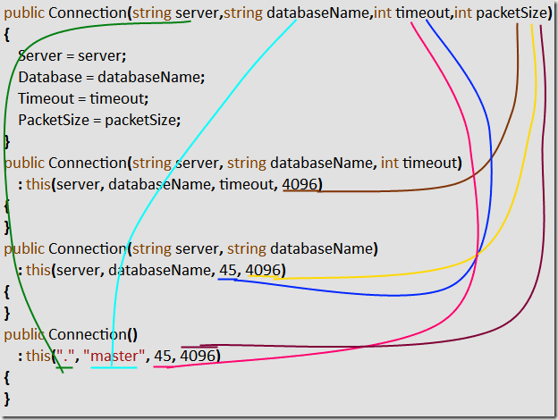 blg215_CopyConstructors