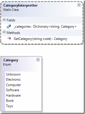 blg216_Case3ClassDiagram