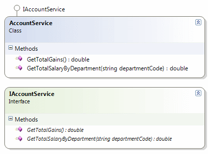 blg219_ServiceClassDiagram