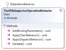 blg219_TextFileInspectorOperationBehavior