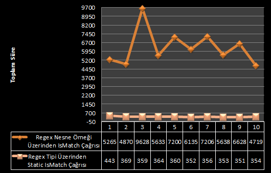 blg221_FirstTestResults