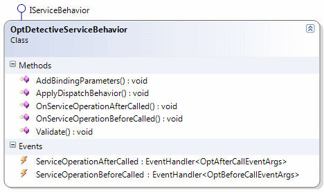 blg223_OptDetectiveServiceDiagram