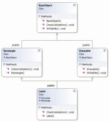 blg226_CPlusPlusDiagram