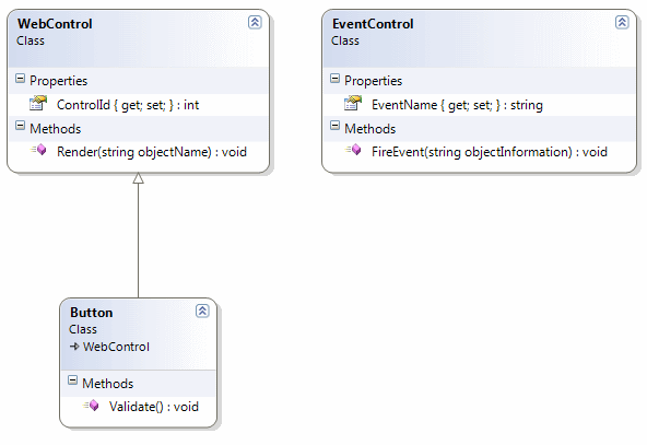 blg226_CSharpDiagram1