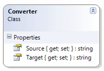 blg229_ConverterClassDiagram