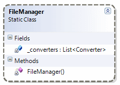 blg229_FileManagerClassDiagram blg229_FileManagerClassDiagram