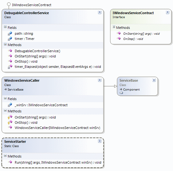 blg232_ClassDiagram