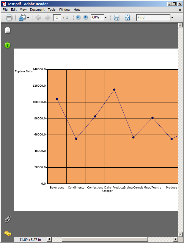 pdfchart_2