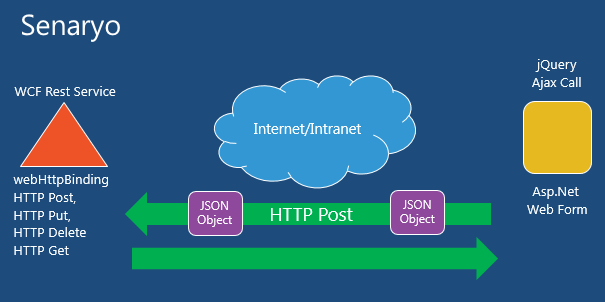 restJquery_7