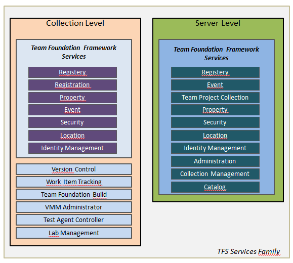 tfsservices_1