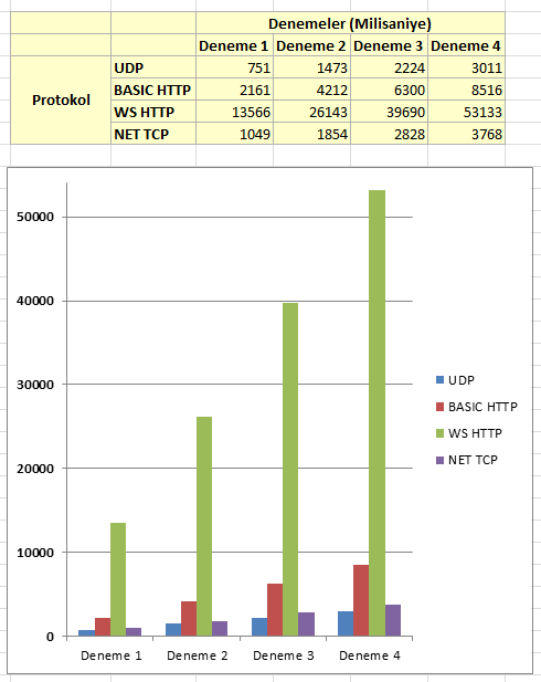 udpwcf_4