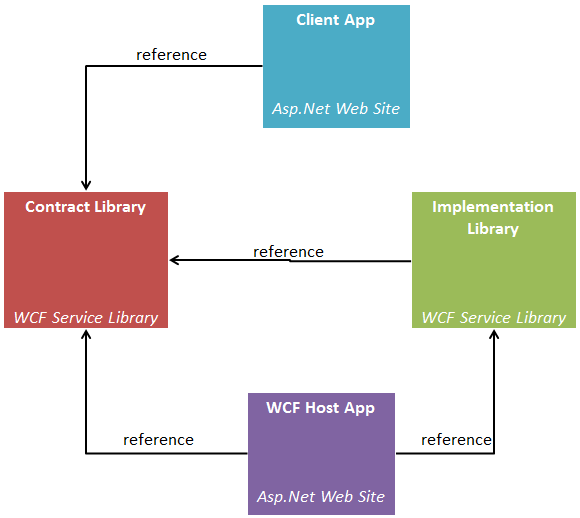 wcfrf_1